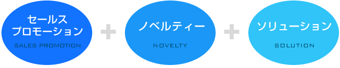 �Z�[���X�v�����[�V�����{�m�x���e�B�{�\�����[�V����+���쌠�֘A�T�|�[�g